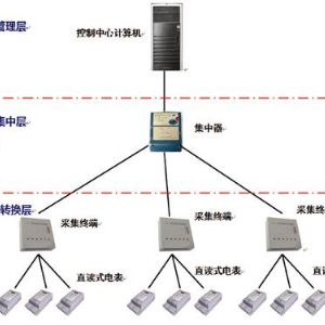 YD5000電力用戶(hù)用電信息采集系統(tǒng)